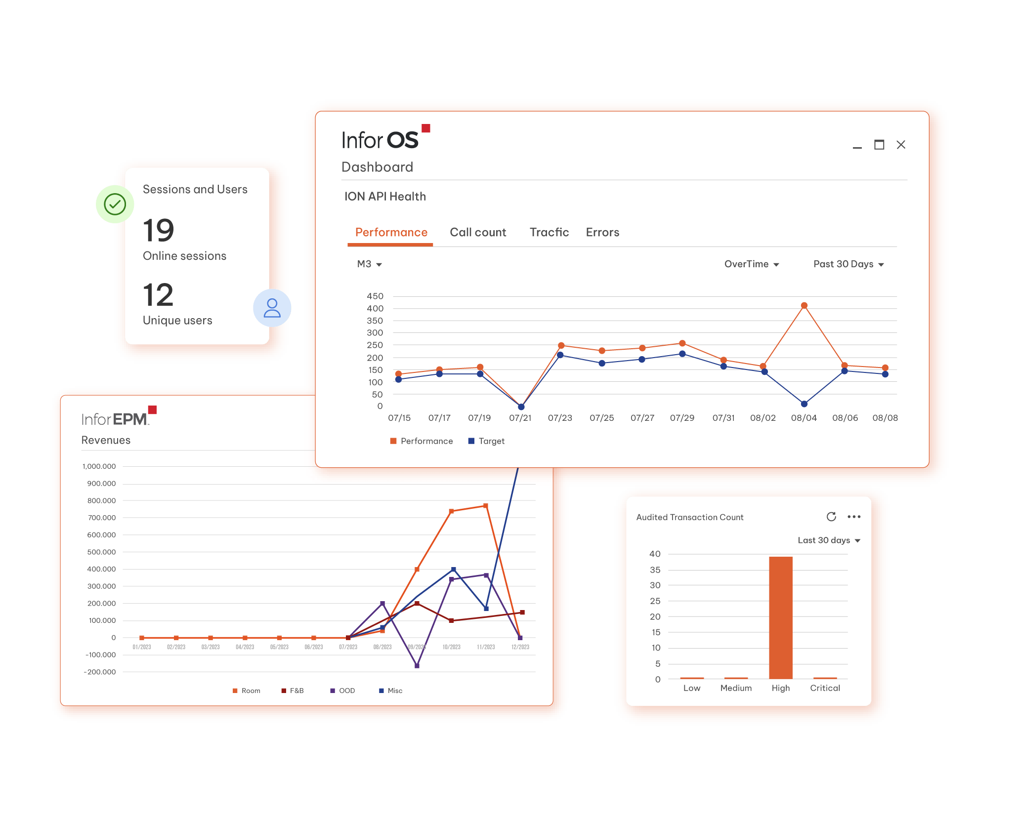 Enterprise Asset Management hero image
